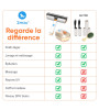 Guide Complet du Toilettage avec le Kit Luxe Zoochs®