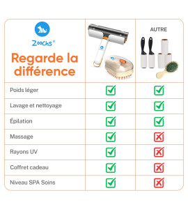 ✅ Comparatif des Meilleurs Kits de Toilettage